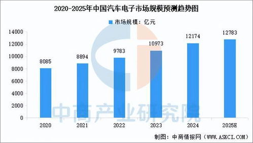 2025年中國(guó)通信模組產(chǎn)業(yè)鏈圖譜及投資布局分析