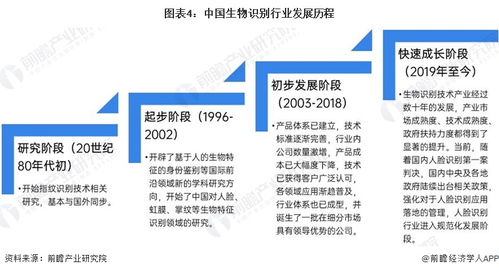 生物識(shí)別產(chǎn)業(yè)招商清單 遠(yuǎn)方信息 科大訊飛 熵基科技等最新投資動(dòng)向