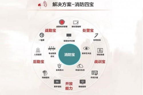 智慧消防發展新動態 華為 騰訊 