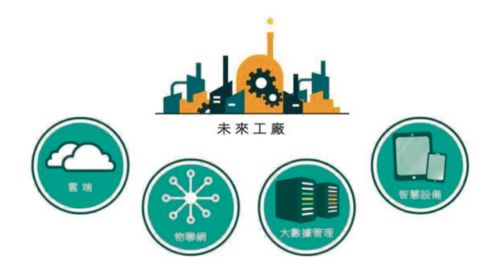 物流智能化 制造企業(yè)降本增效的信息技術引擎